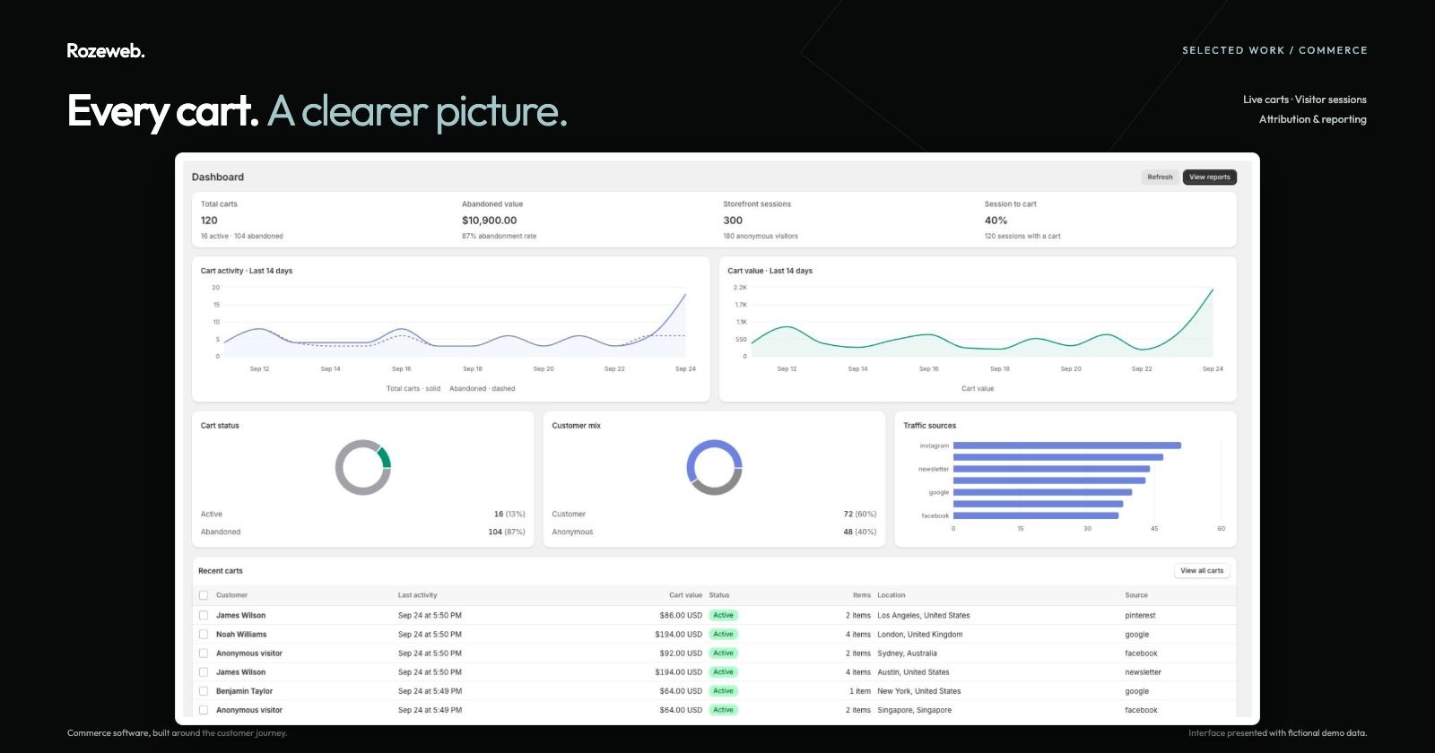 Cart Analytics Platform interface preview